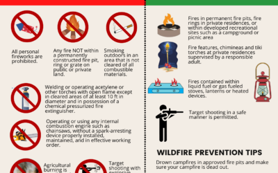 Montrose County Stage 1 Fire Restrictions Start June 15th