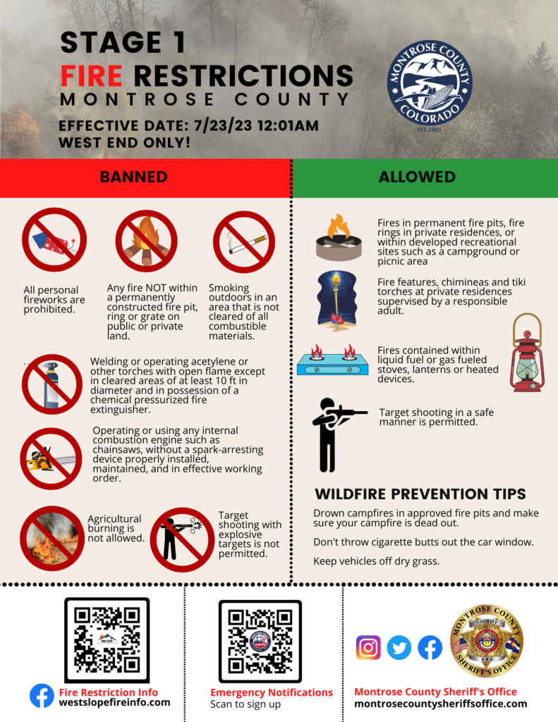 A graphic showing stage 1 fire restrictions. 